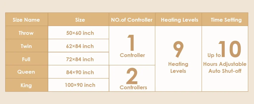 EHEYCIGA Heated Blanket Sizes