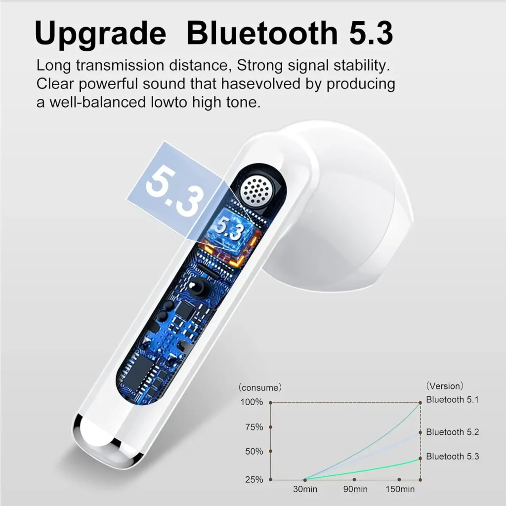 Wireless Earbuds Headphones 