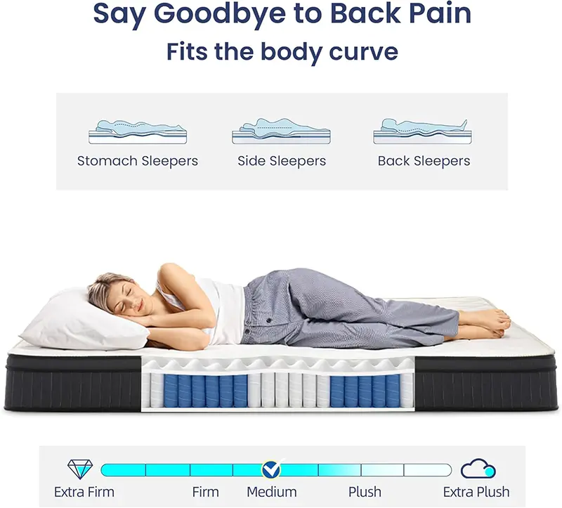 Sofree bedding Full Mattresses