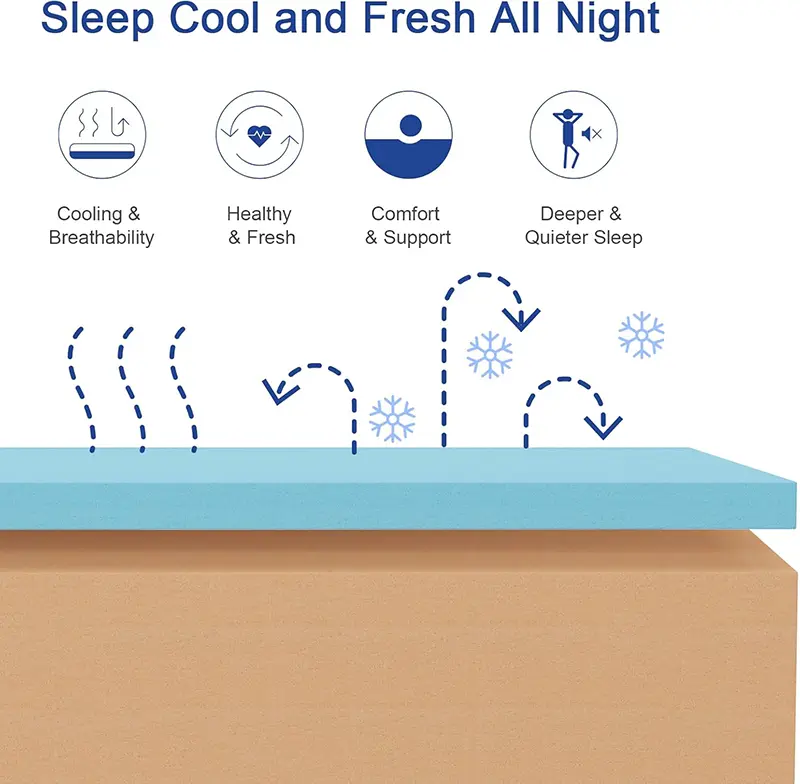 Natulliy Queen Mattress Review