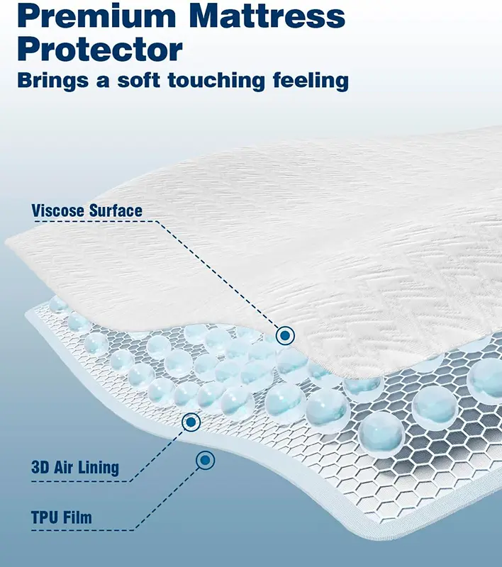 Waterproof Queen Mattress Protector review Waterproof Queen Mattress Protector review